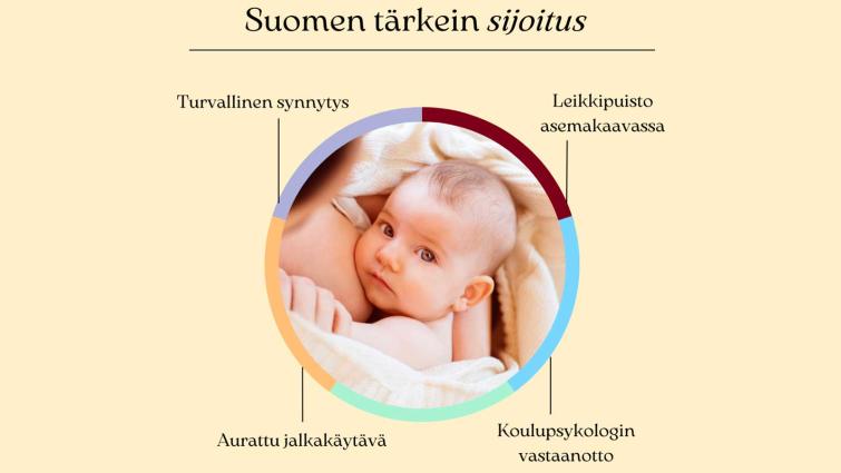 Julkinen työ on Suomen tärkein sijoitus.